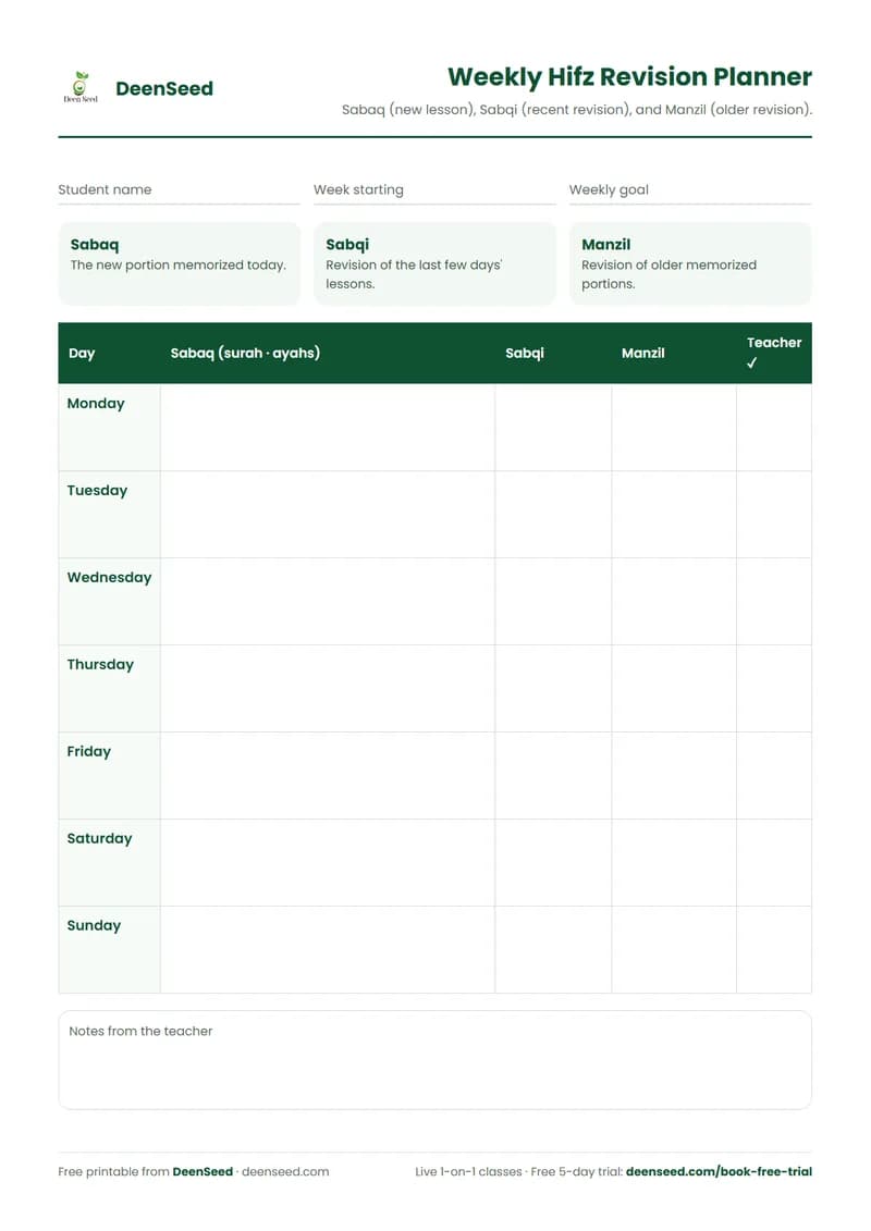 Preview of the Hifz Revision Planner